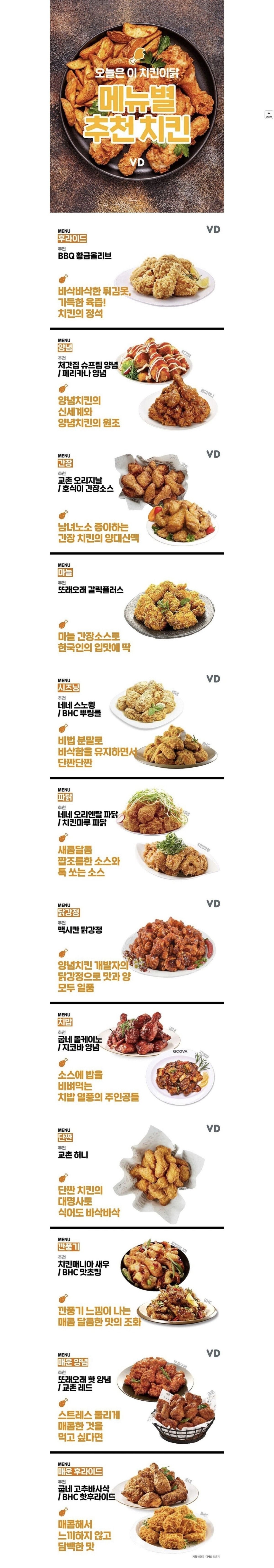 오늘은 어떤치킨을 먹을까 (메뉴별 추천 치킨)