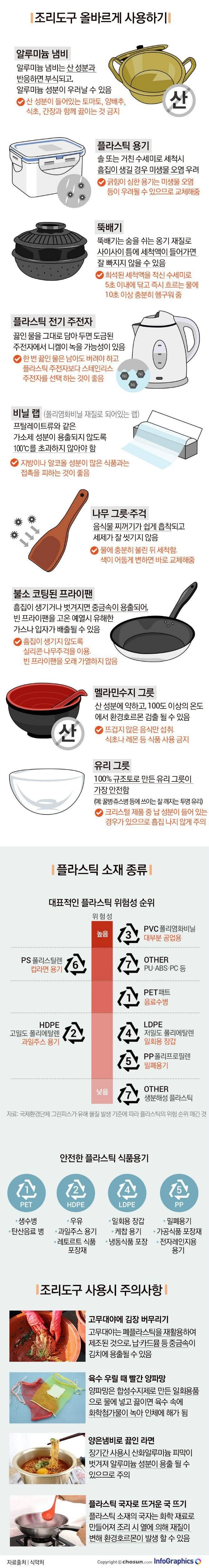 각종 조리도구 올바르게 사용하기