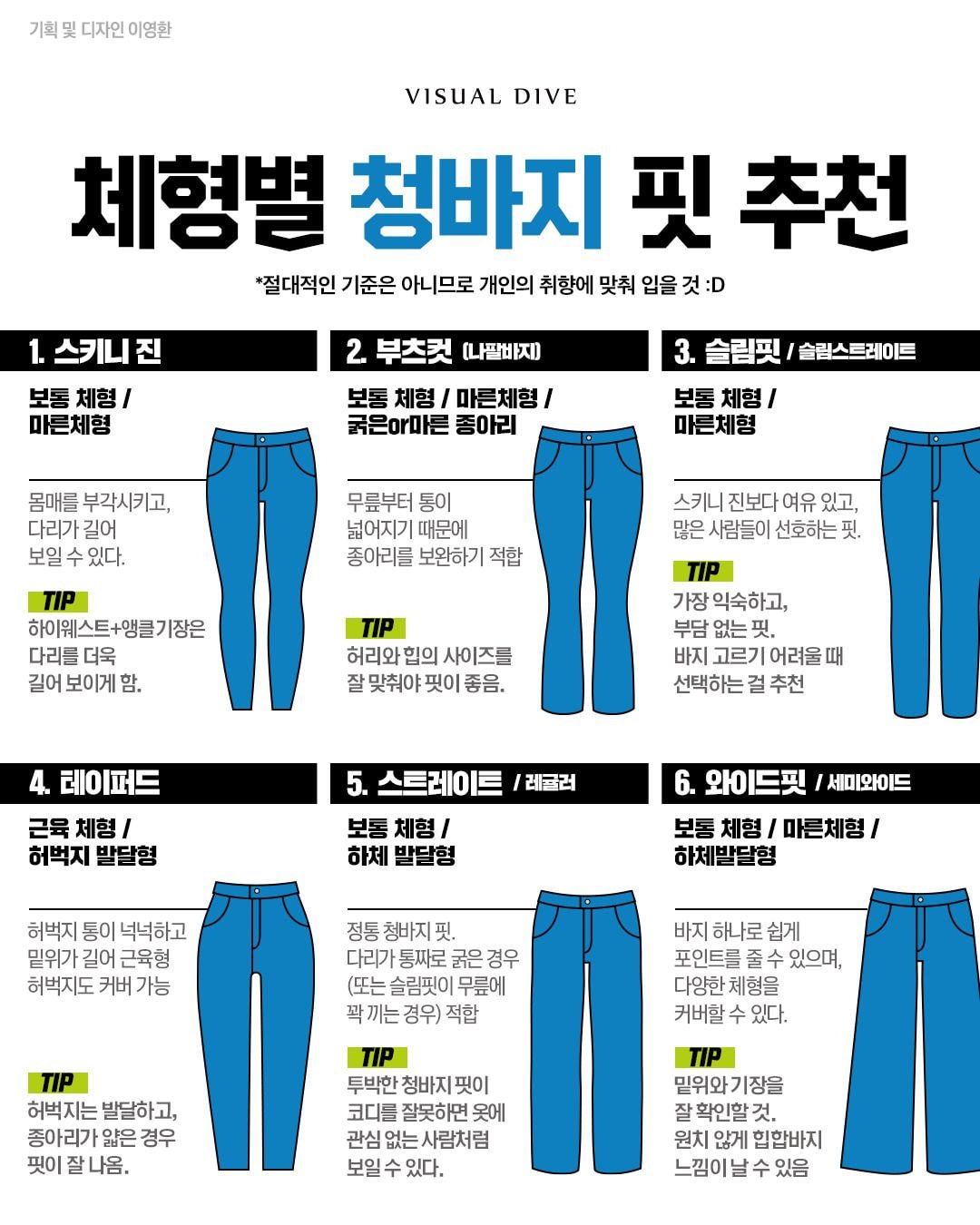 체형별 청바지 핏 추천