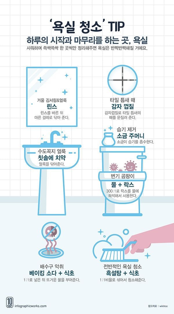 욕실 청소 팁