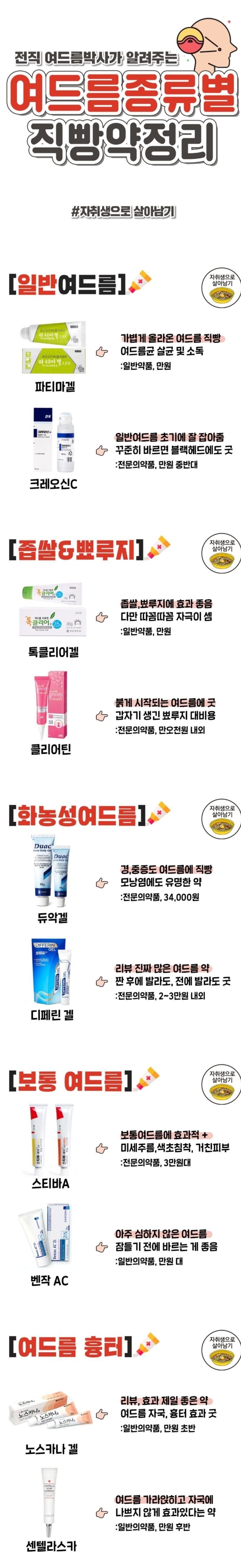 여드름종류별 직빵약정리