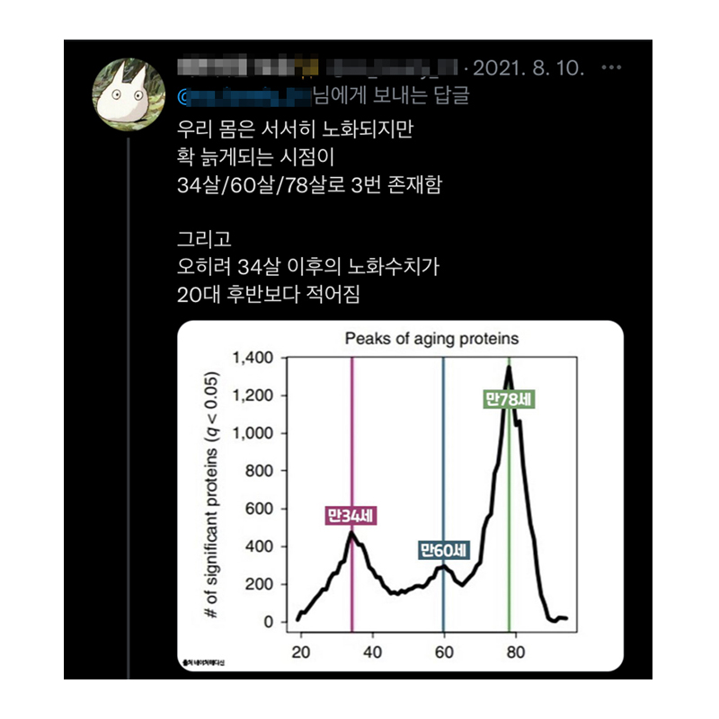 30대 관리의 중요성.jpg