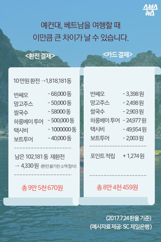 해외여행중 카드결제시 유의할 점