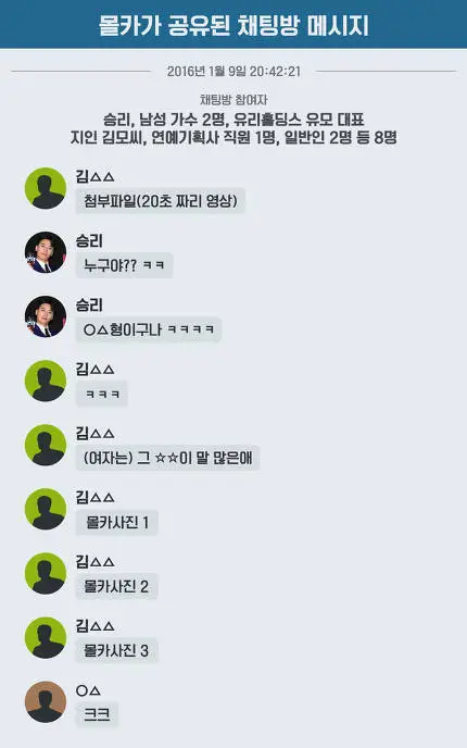 “승리, 남성 가수들·박한별 남편과 성관계 몰카 공유”