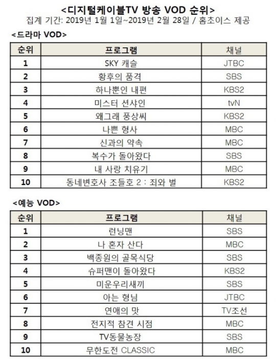 런닝맨의 위엄