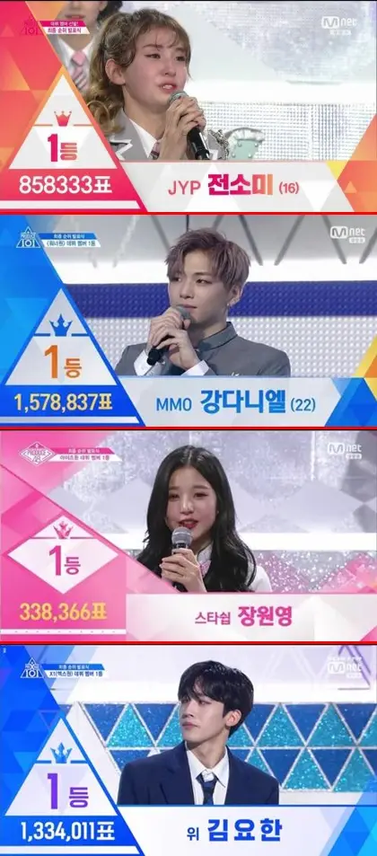 역대 프로듀스 시리즈 최종 1위 득표수
