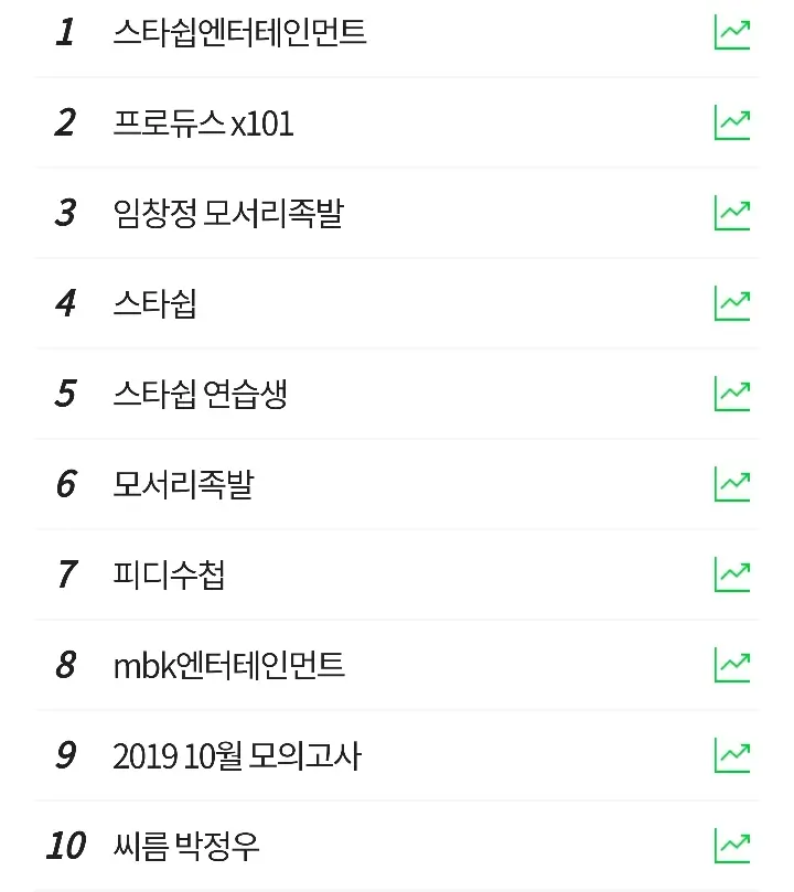 오늘자 PD 수첩으로 제일 직격탄 맞은 기획사