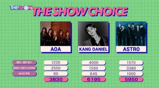 더쇼 1위 집계 논란, 음원점수 오류로 1위 바뀌었나