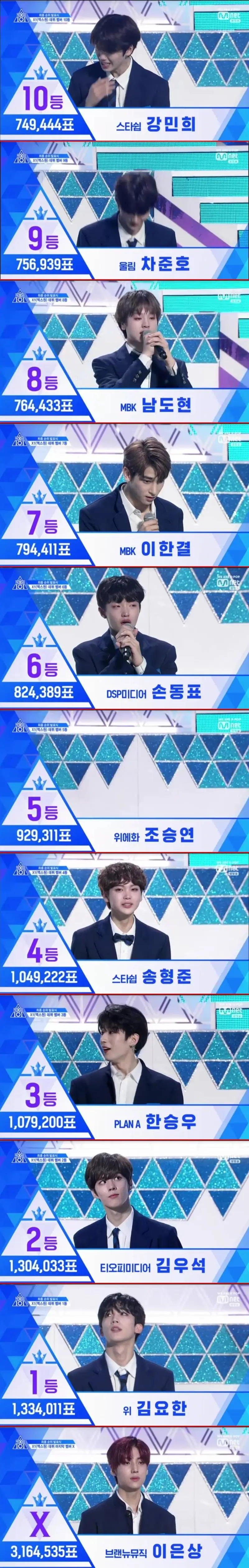 프듀X101 데뷔그룹 엑스원 최종 데뷔조