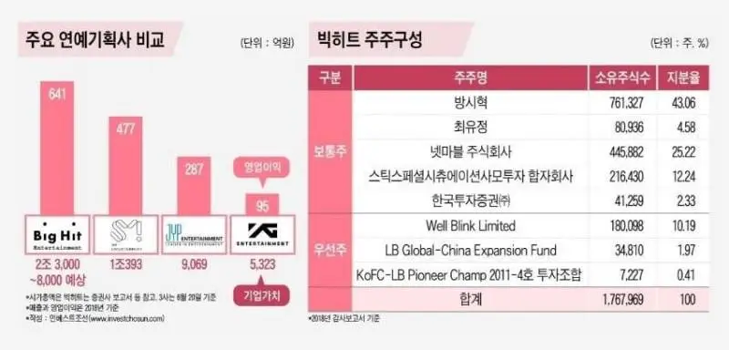 빅히트 주주구성.jpg