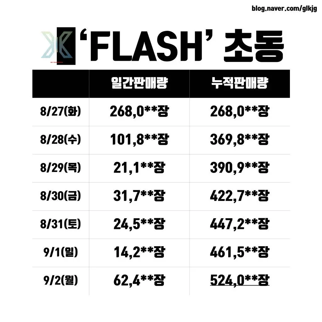 프로듀스 조작 논란에도 CJ가 X1 활동 강행하는 이유