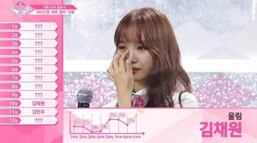 다시 보는 프로듀스 48 놀라운 순위 변화