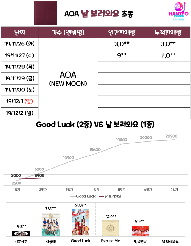 AOA 초동 2일차