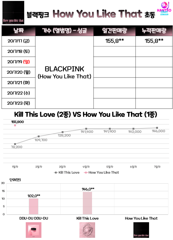 블랙핑크 1일차 초동.end