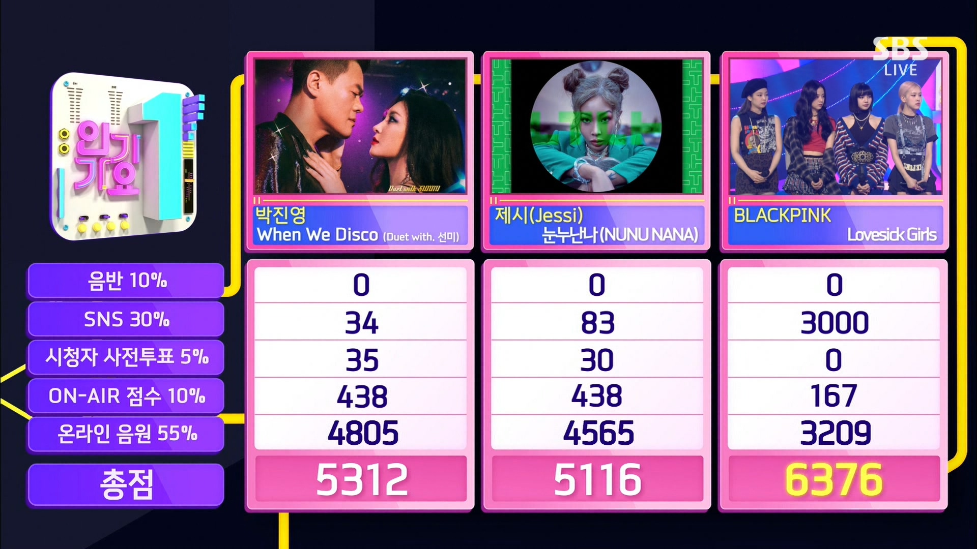 오늘자 인기가요 1위