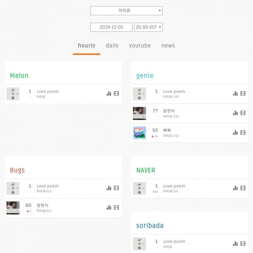 아이유 Love poem 음원 차트 All Kill