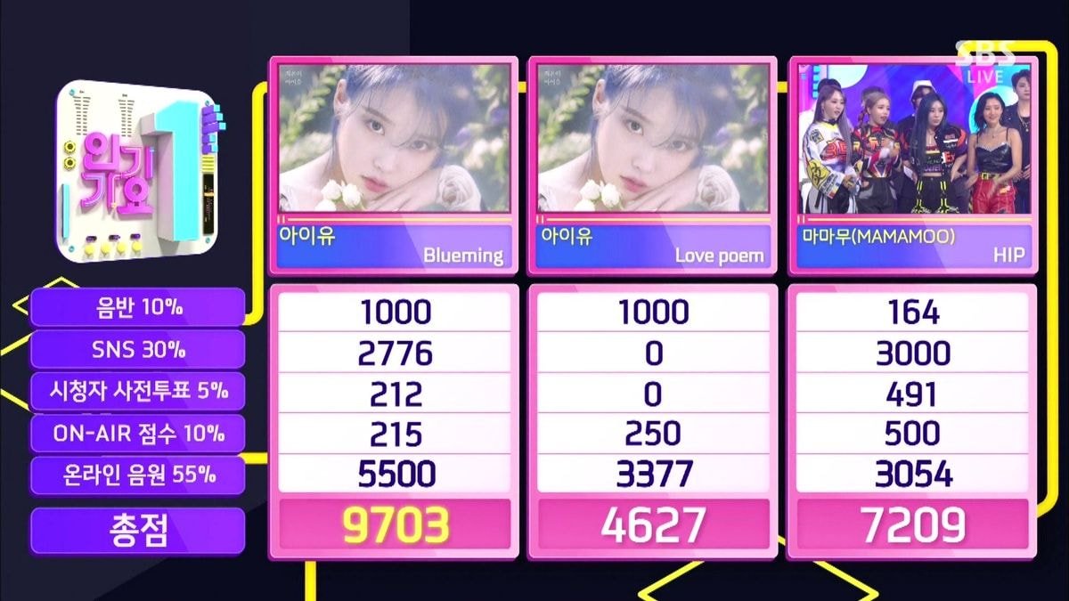 오늘 인기가요 1위