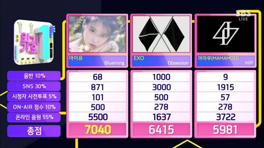 191215 인기가요 1위