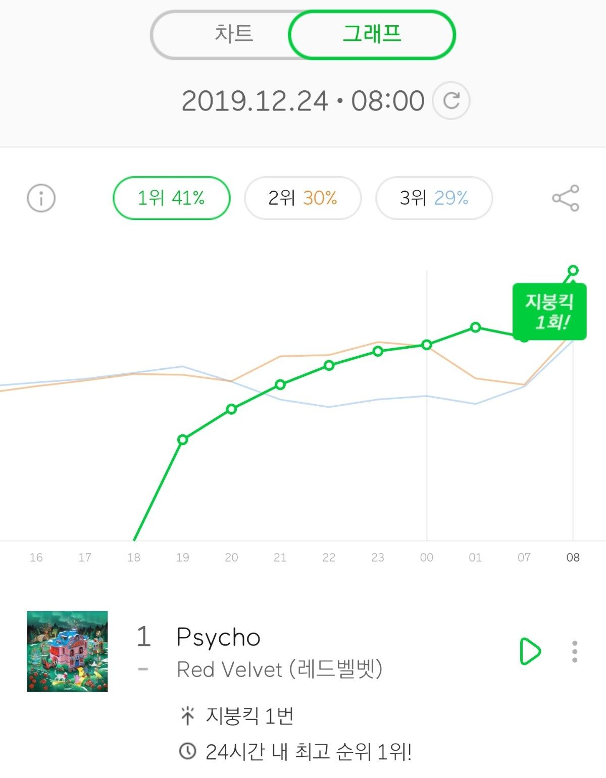 레드벨벳 psycho 첫 지붕킥