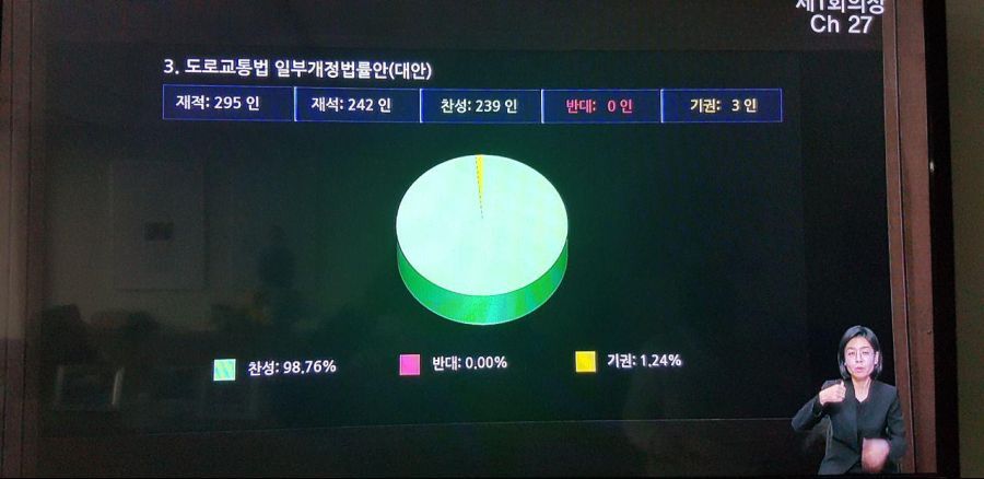 민식이법 표결 결과