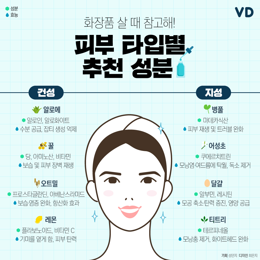 피부 타입별 화장품 추천 성분.jpg