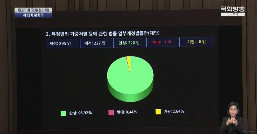 민식이법 표결 결과