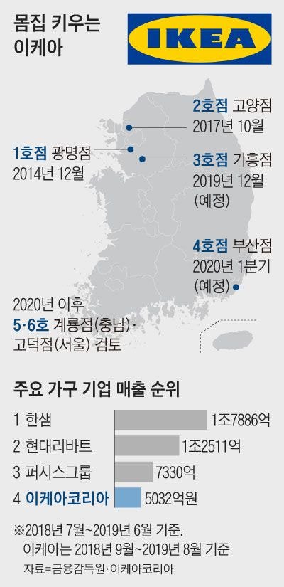 기사] 이케아코리아의 위기