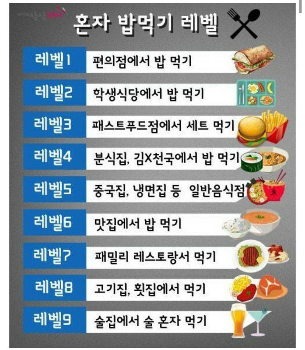 혼자 밥먹기 레벨