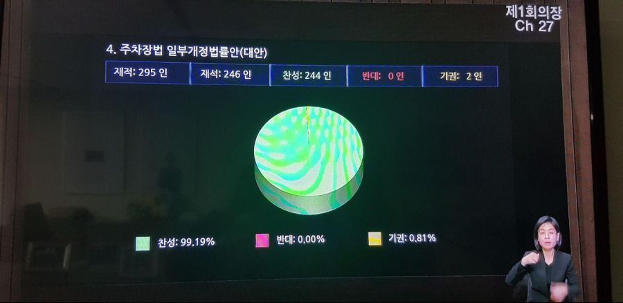 민식이법 표결 결과