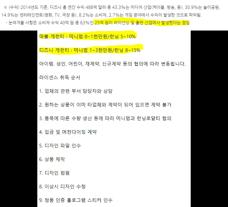 26억으로 달빛천사 캐릭터,상표 라이센스 비용을 못가져온다고?