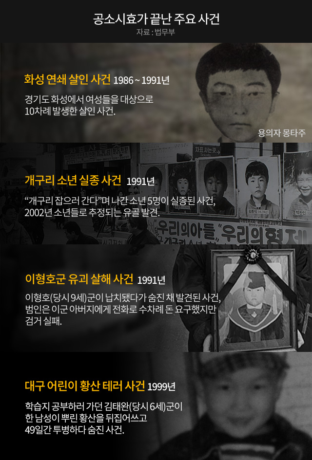 대한민국 살인죄 공소시효