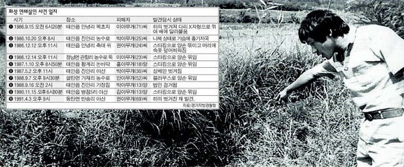 경찰, '최악 미제' 화성연쇄살인사건 유력 용의자 확인