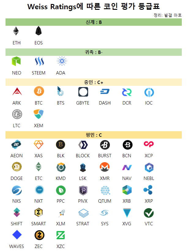 그림으로 보는 코인등급