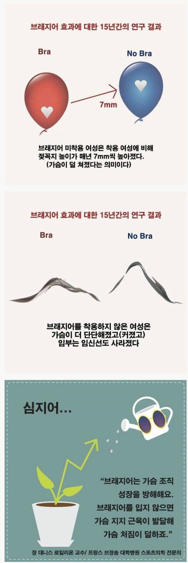 노브라와 가슴처짐의 상관관계