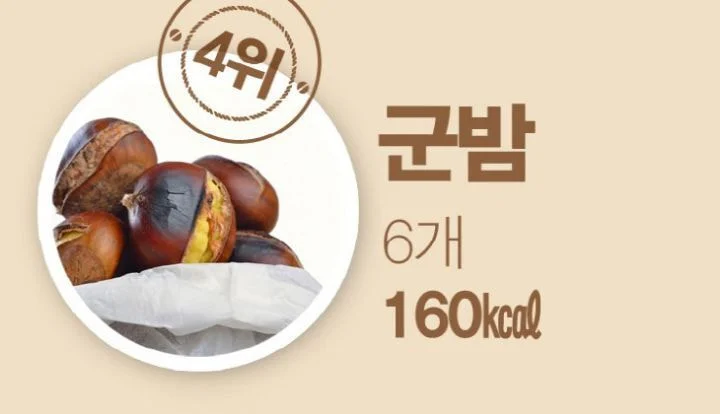 겨울 간식 칼로리 순위