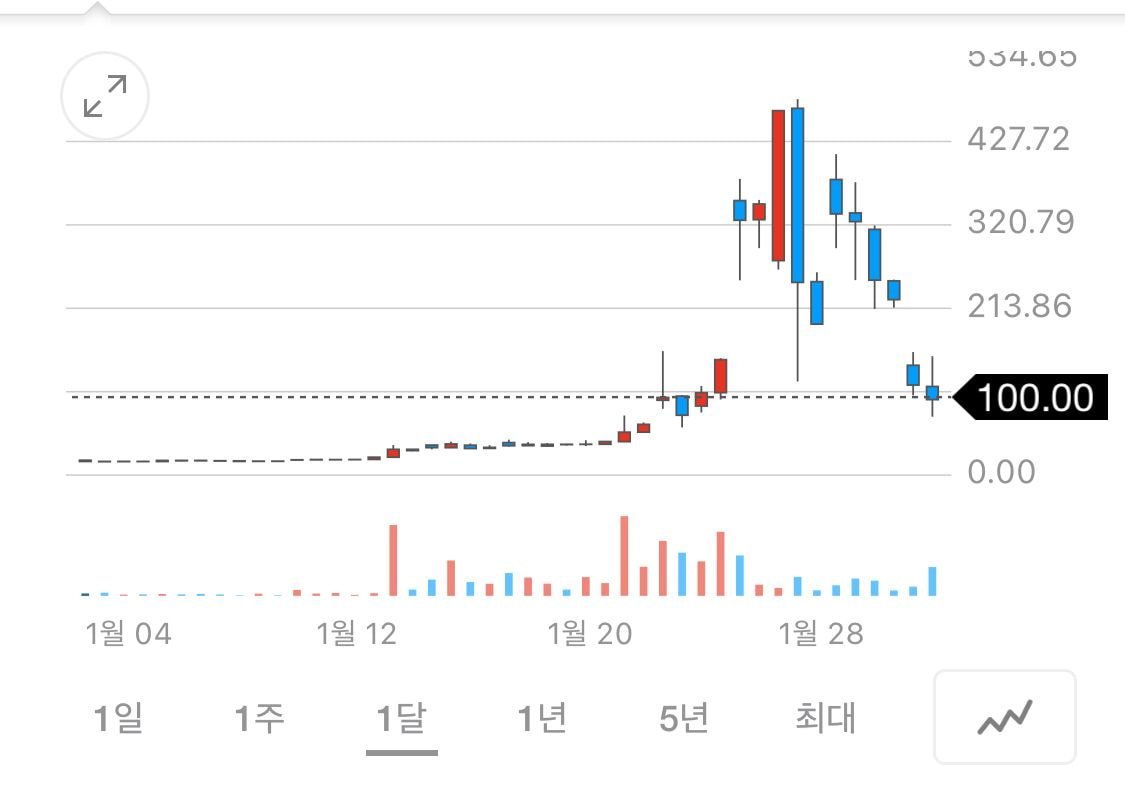 게임스탑 최근 한 달 간 주가 상황