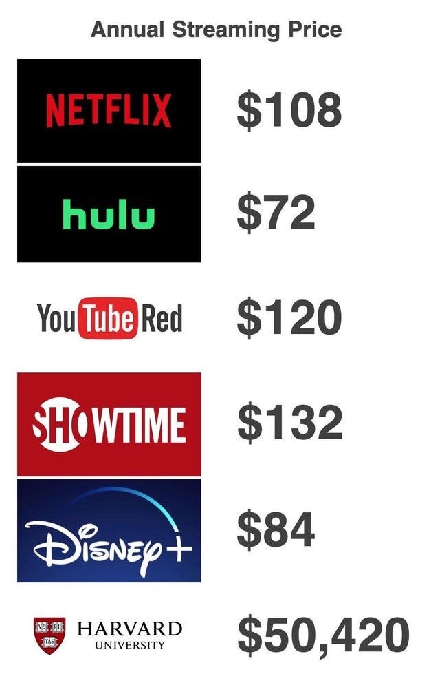 비디오 스트리밍 서비스 1년치 요금 비교