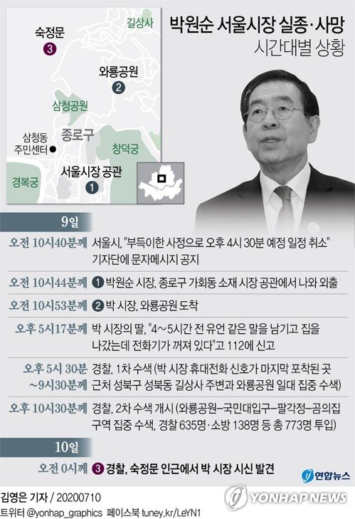 박원순 서울시장 북악산 숙정문 인근서 숨진 채 발견