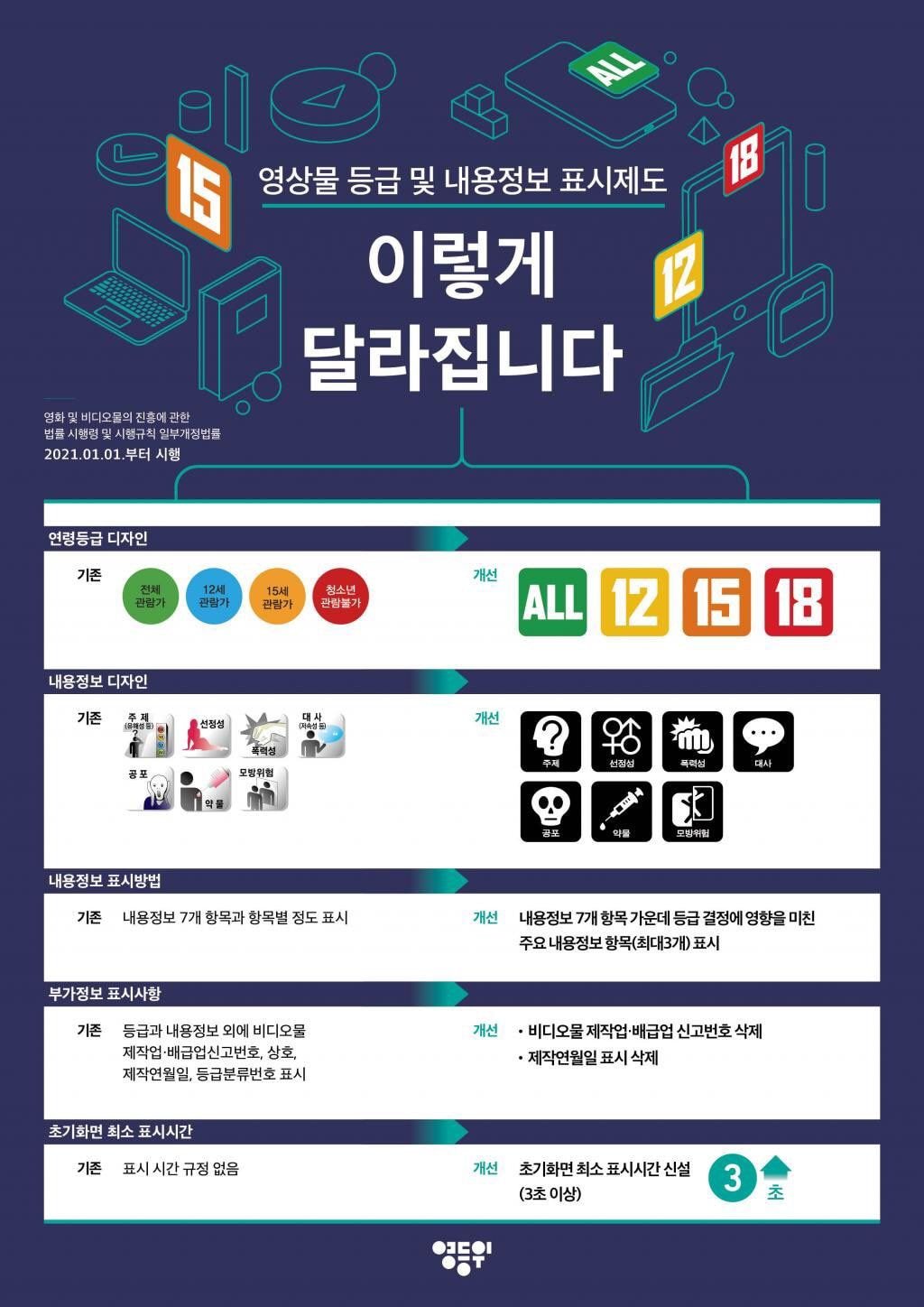 내년부터 바뀌는 선정성 표시