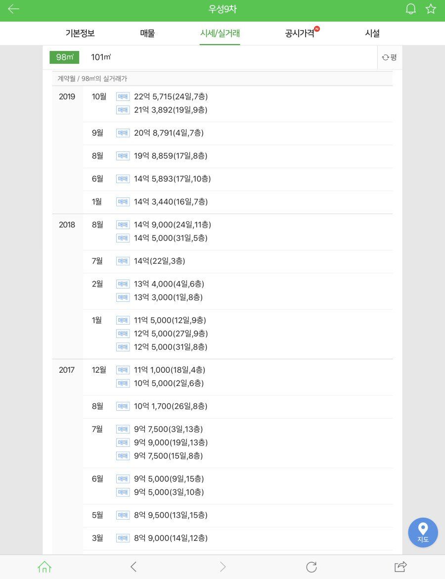 3년전 9억으로 가능했던 일