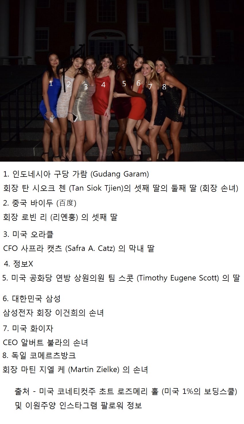 이재용 딸 이원주 친구들