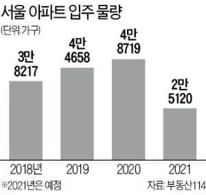 부동산이 계속 오를 거라는 전망이 나오는 이유