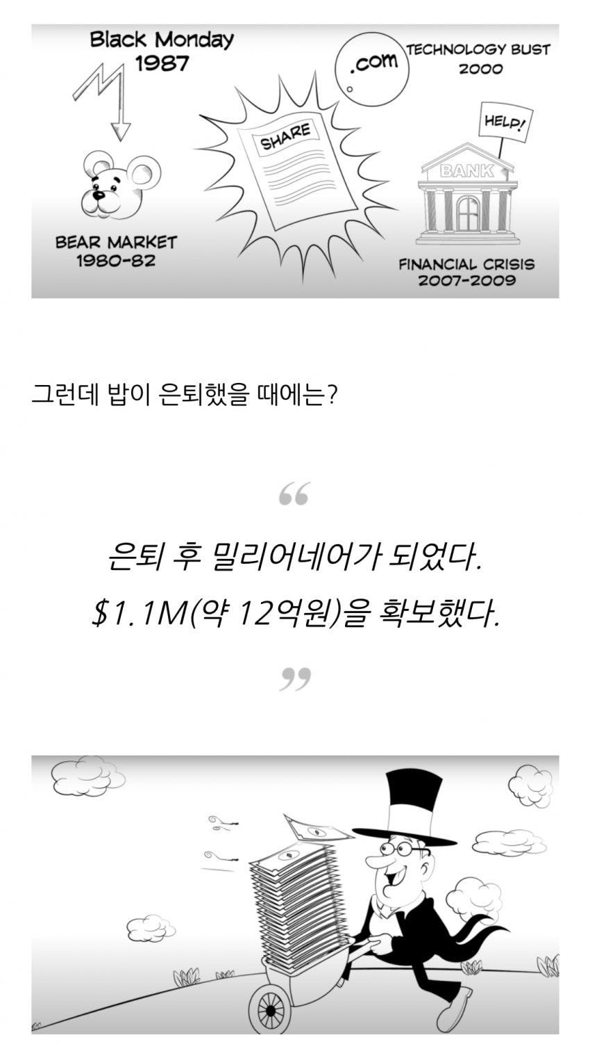 미국 주식 시장 폭락 직전에만 투자했다면 어떻게될까?