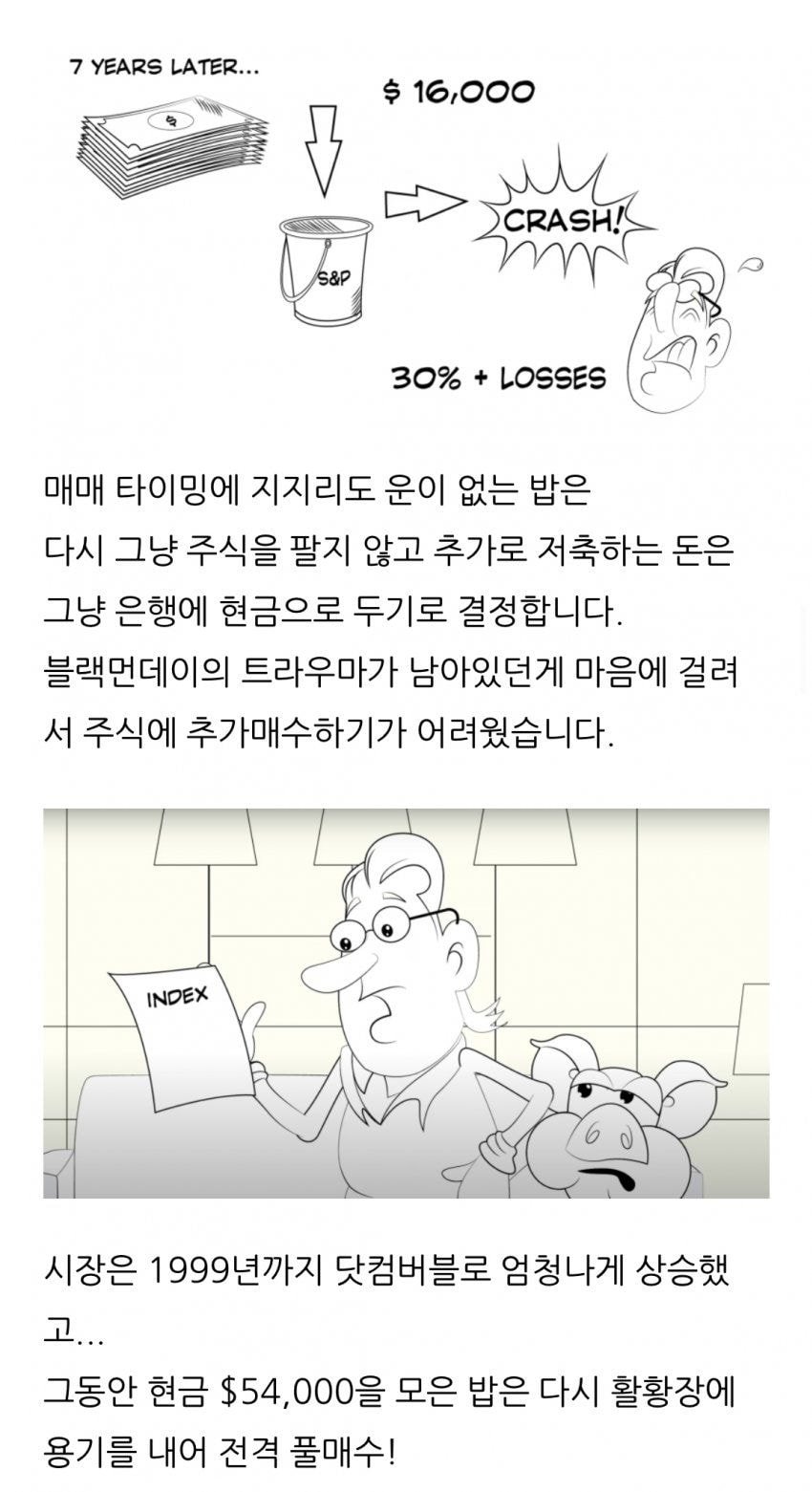 미국 주식 시장 폭락 직전에만 투자했다면 어떻게될까?