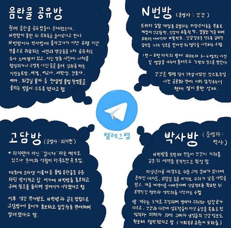 텔레그램 N번방, 공유방, 박사방, 고담방 등 정리