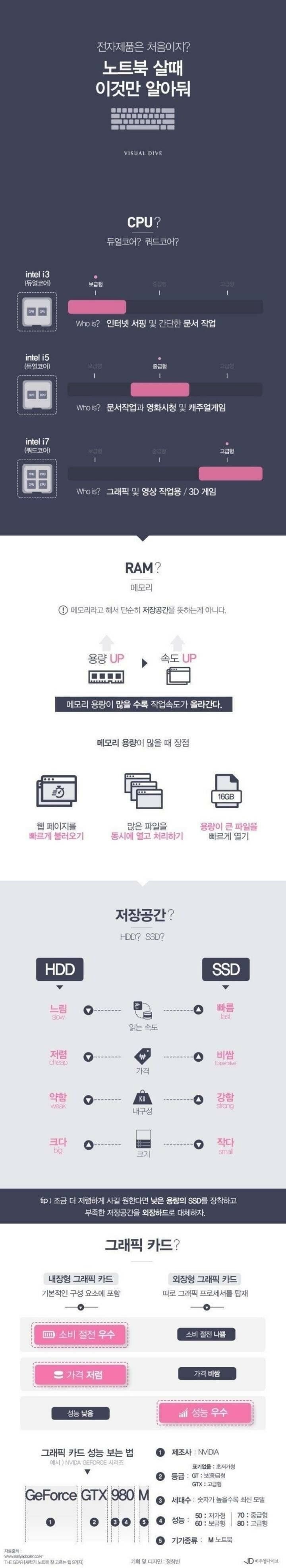 노트북 살 때 꿀팁