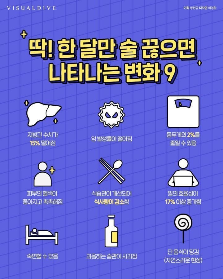 한 달만 술 끊으면 나타나는 변화