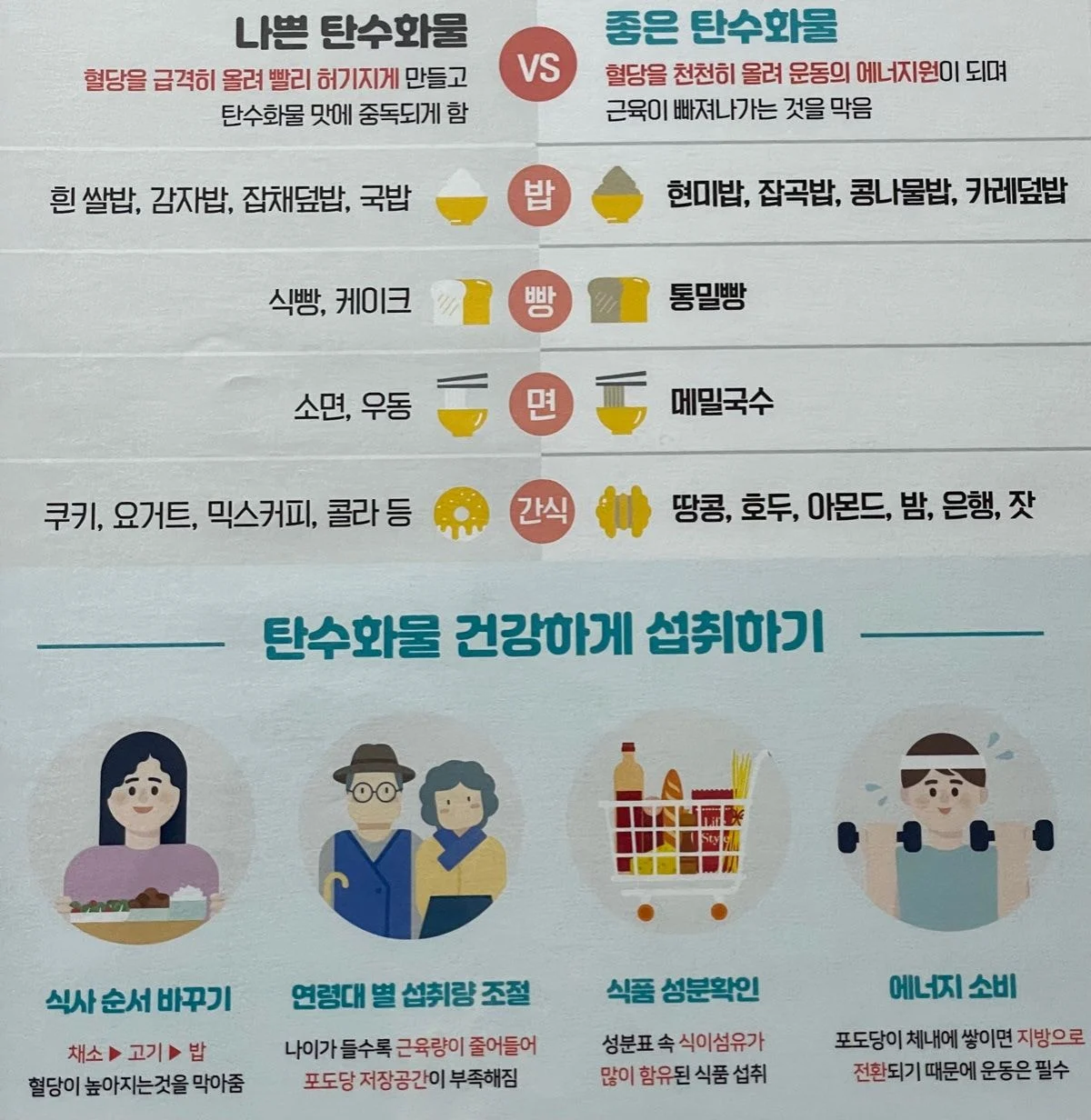 나쁜 탄수화물 vs 좋은 탄수화물
