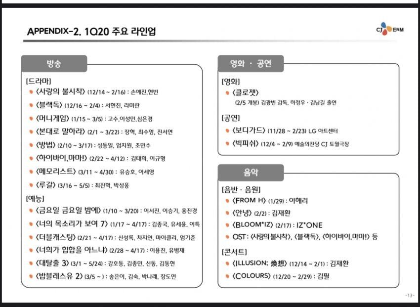 CJ ENM 20년 1분기 주요라인업