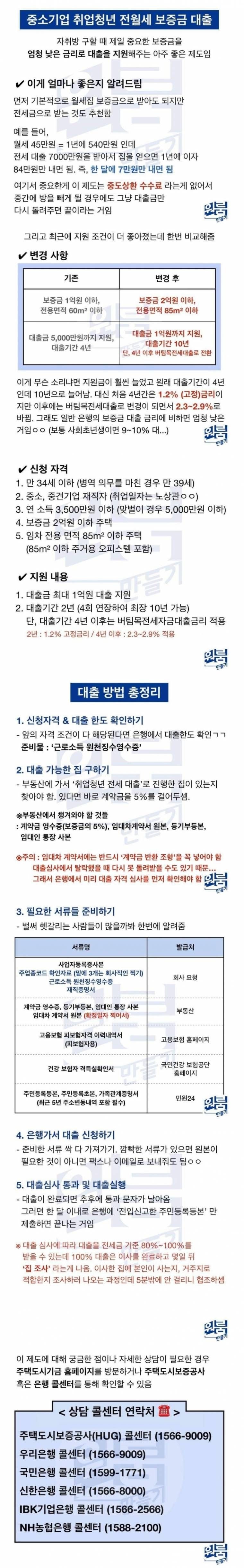 청년 맞춤형 전월세 대출 총정리